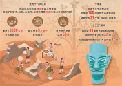 中國考古百年：從“考古大國”向“考古強國”邁進