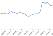 新華指數|3月份新華·中鹽兩堿工業鹽價格指數月環比下跌4.79%