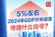 5%左右, 2024年GDP目标设定传递什么信号？