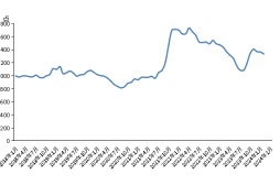 新华指数|2月份新华·中盐两碱工业盐价格指数月环比下跌2.06%