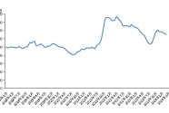 新华指数|3月份新华·中盐两碱工业盐价格指数月环比下跌2.70%
